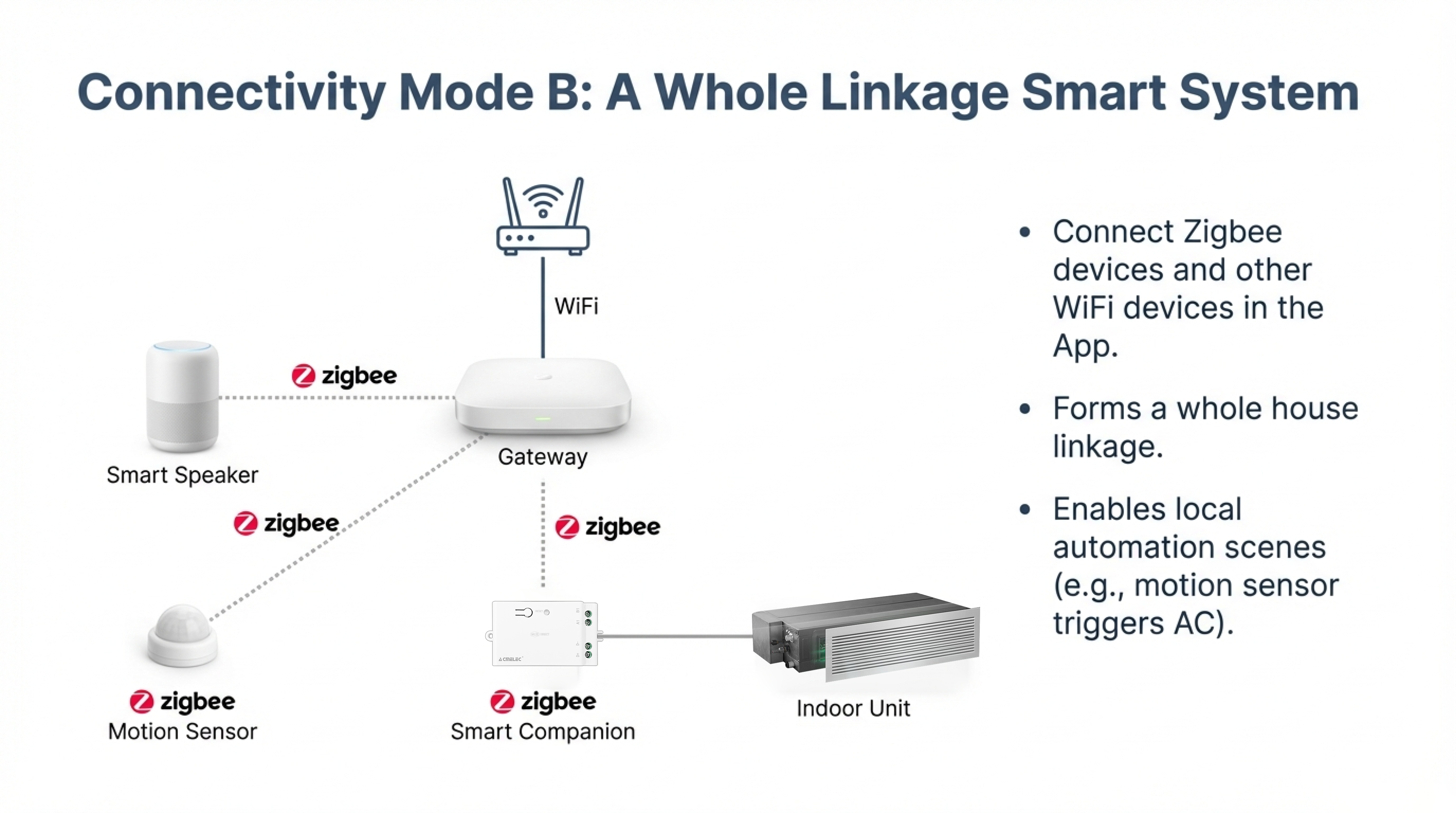 OGERENAL_Smart_Companion_Connected_Ecosystem-7