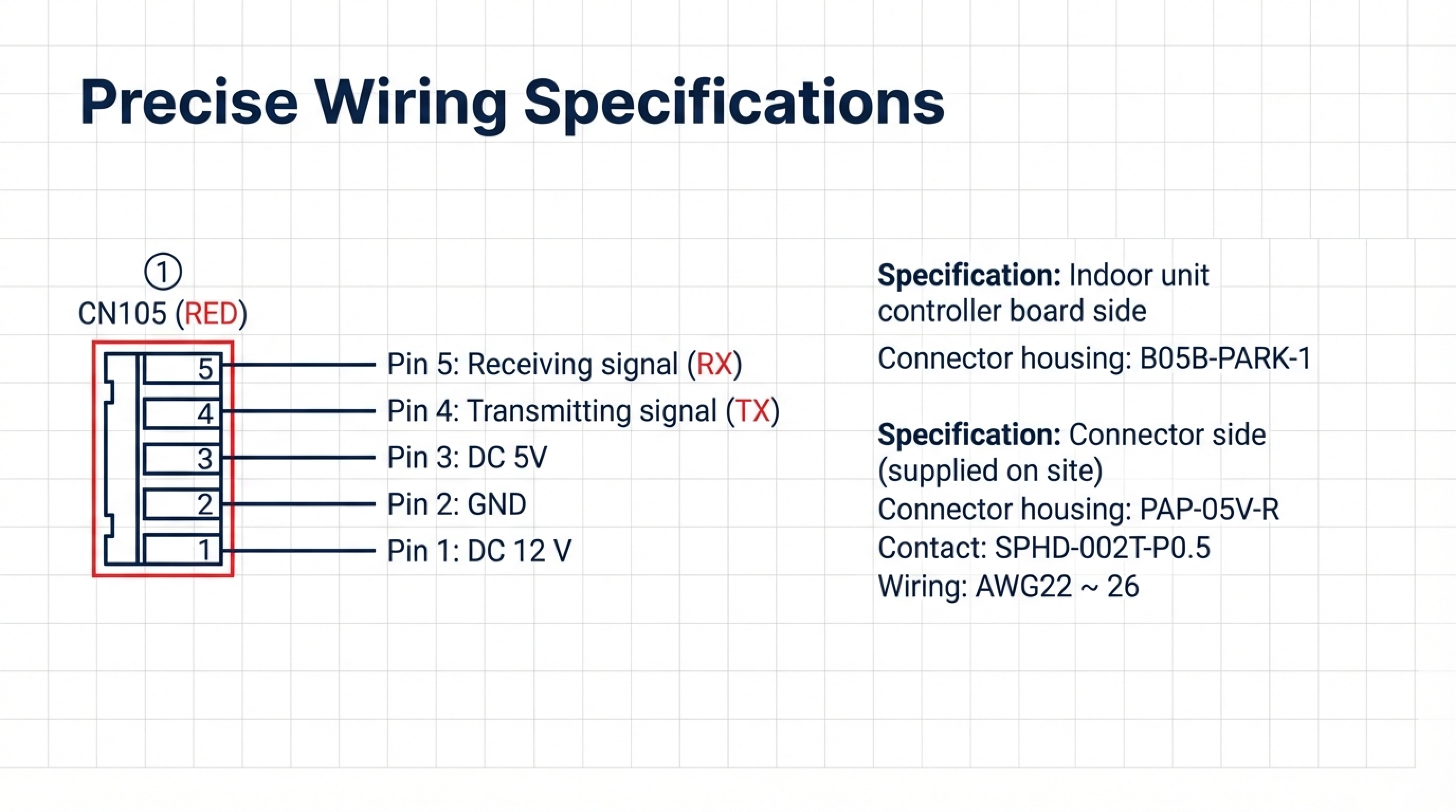Smart_AC_Integration_Standard-6
