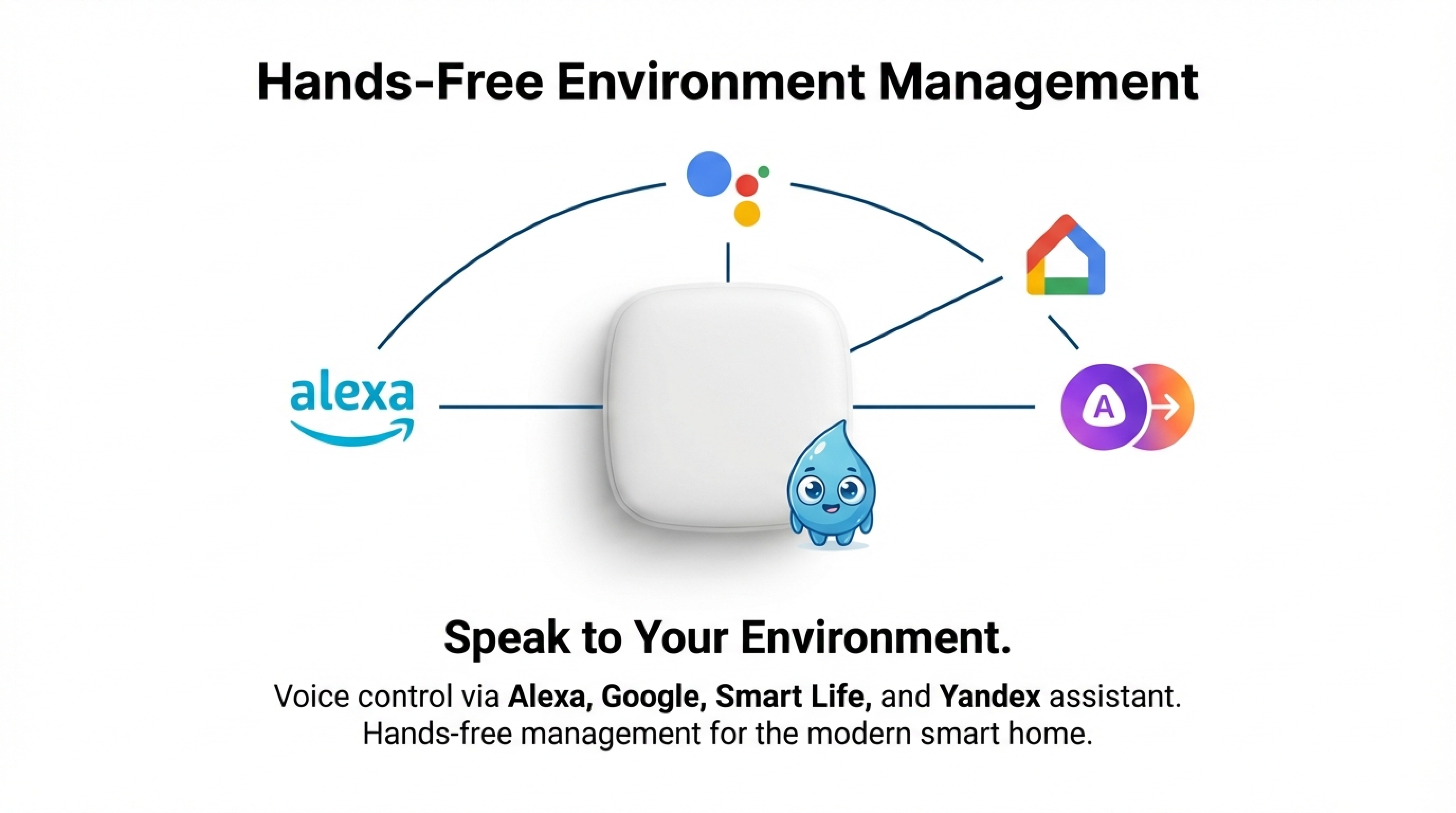 Smart_AC_Integration_Standard-10