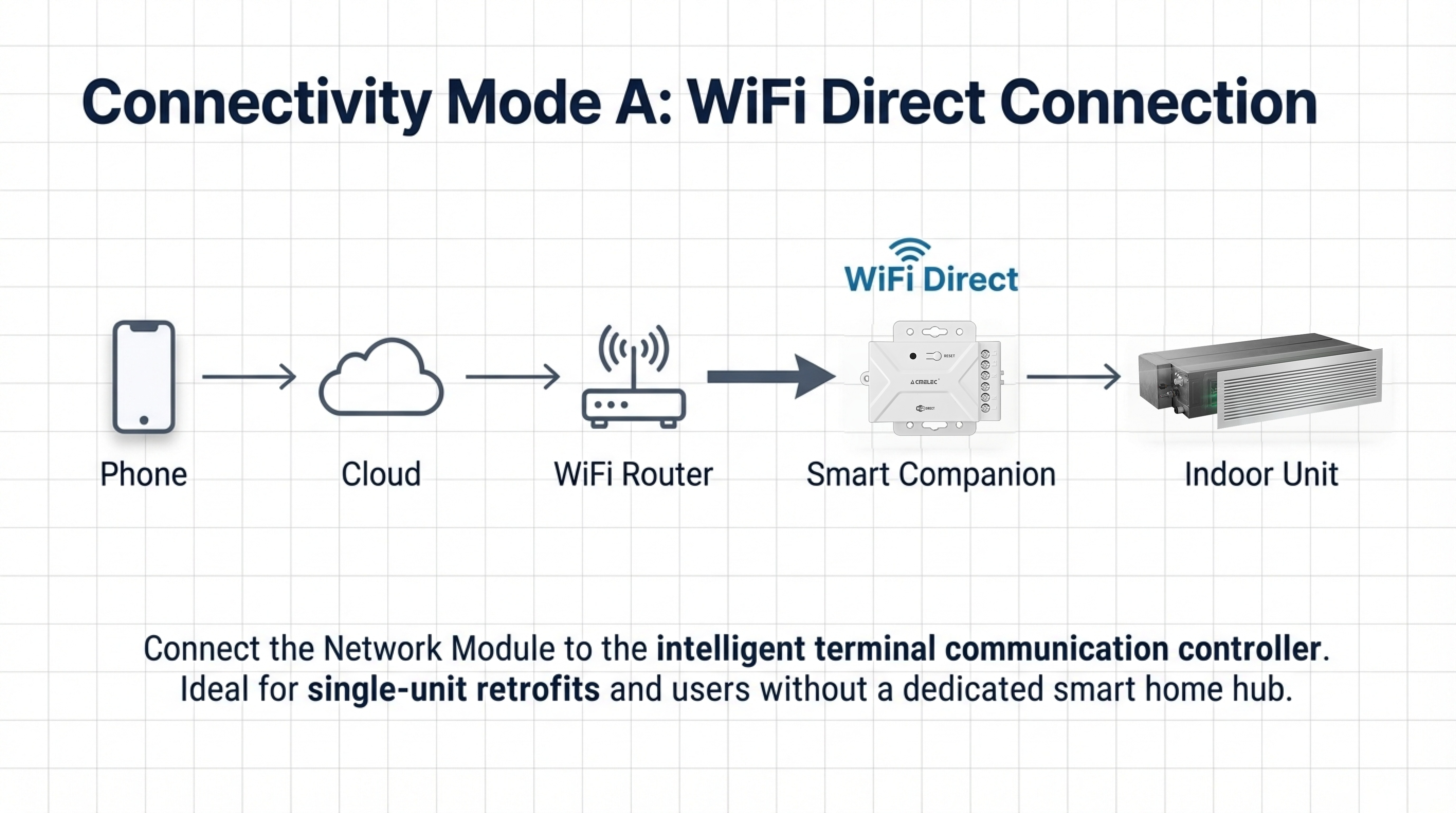 Smart_AC_Integration_Standard-7