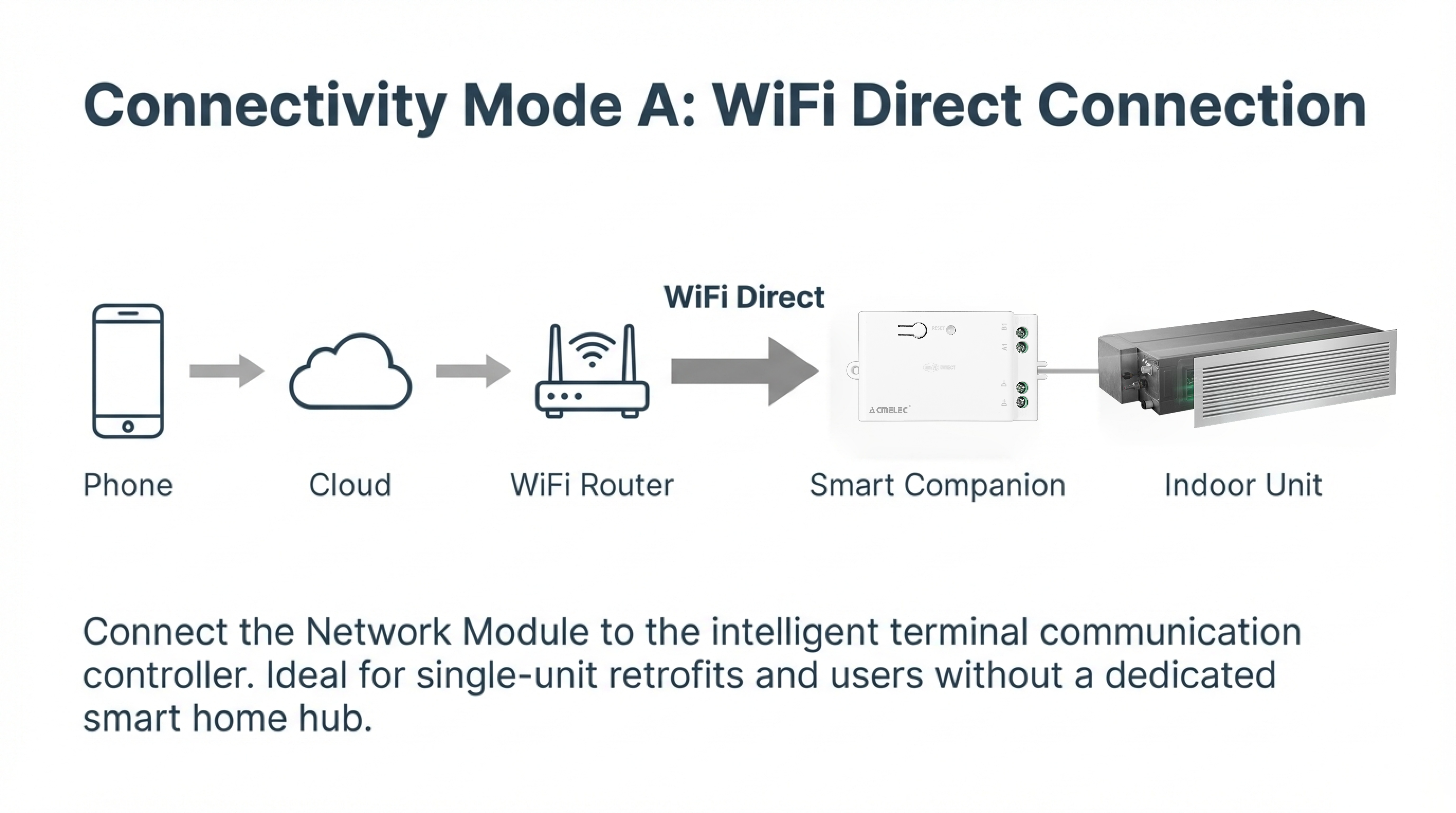 OGERENAL_Smart_Companion_Connected_Ecosystem-6