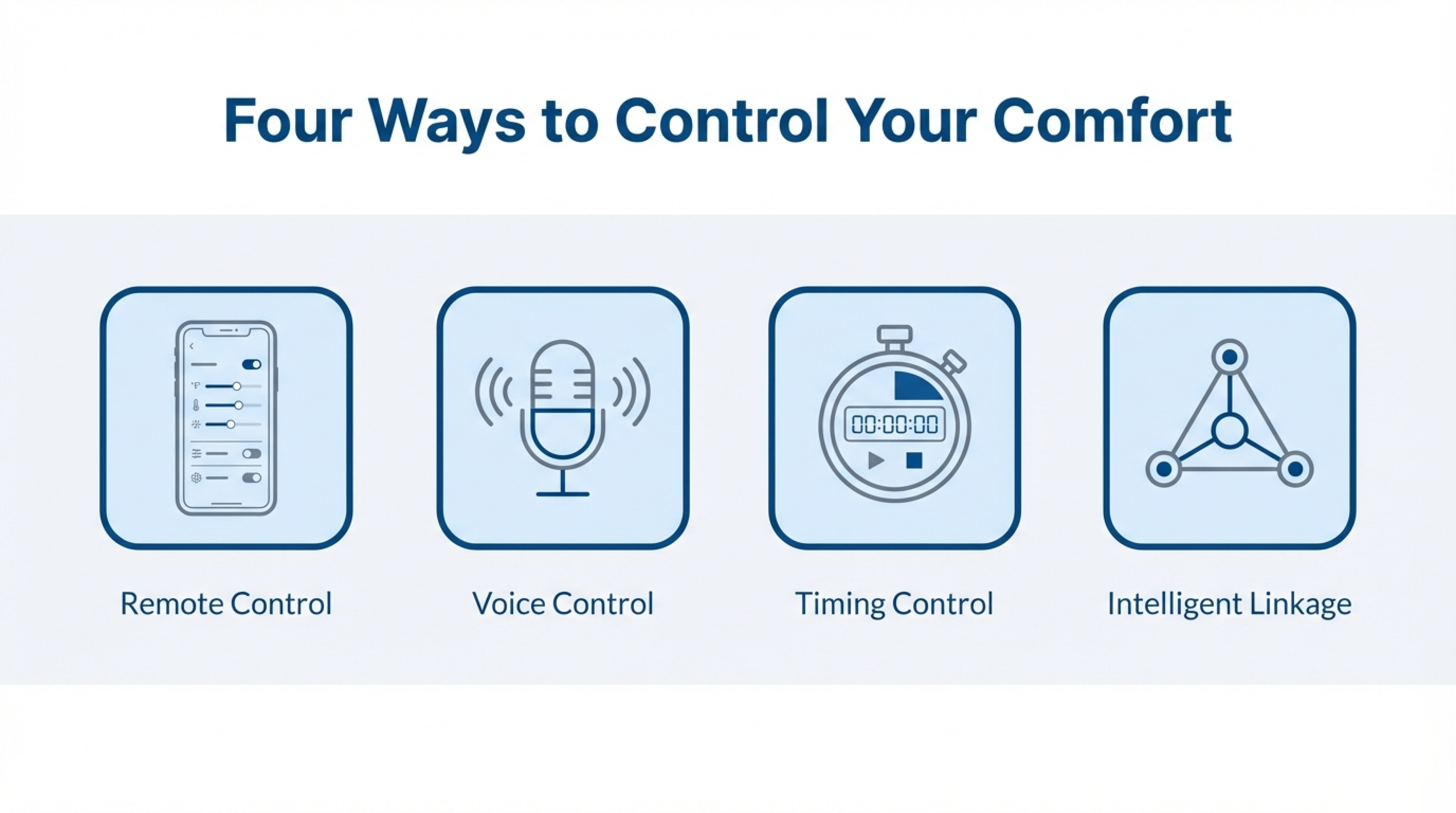 Daikin_VRF_Smart_Companion-5
