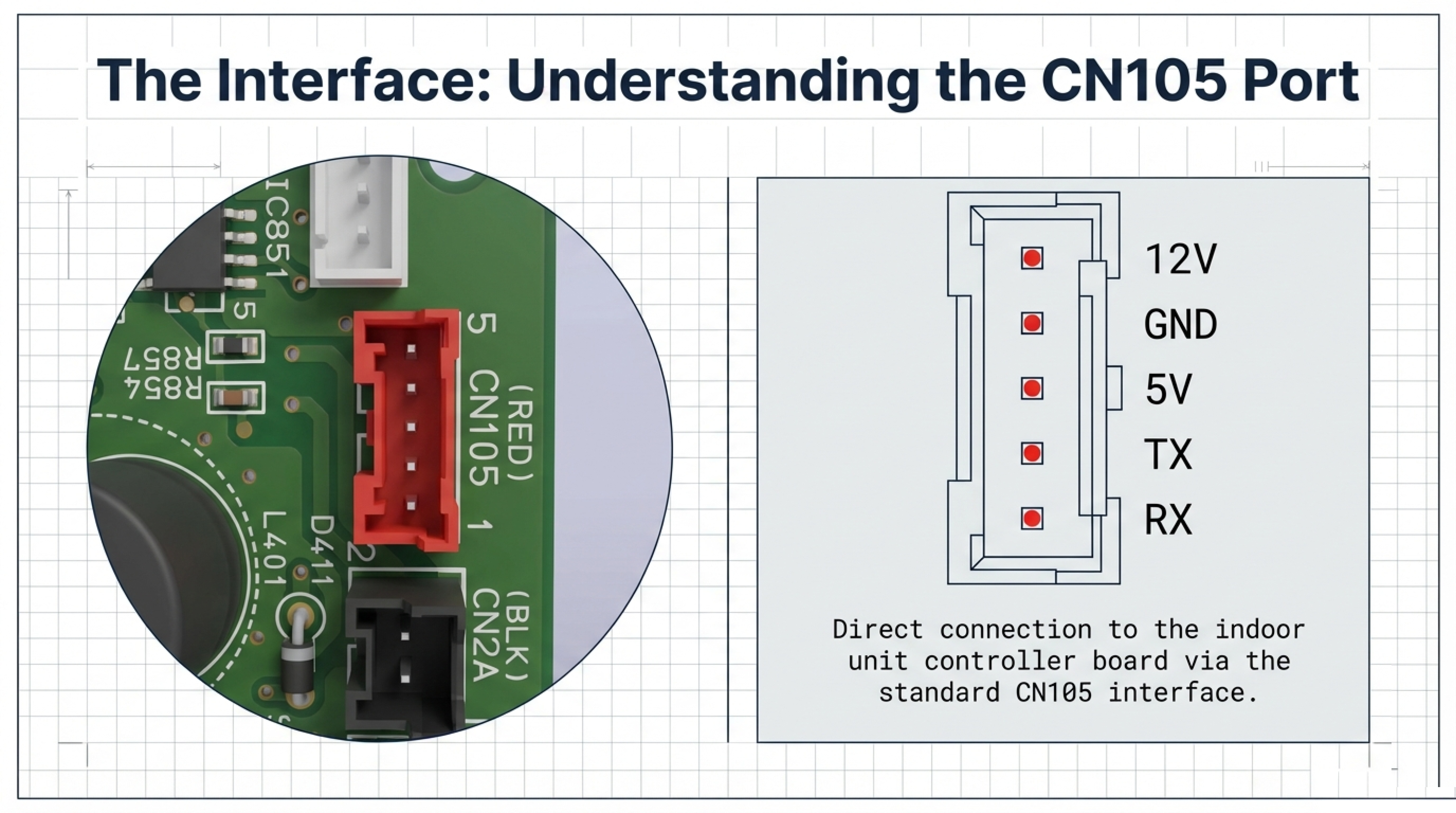 Smart_AC_Integration_Standard-3