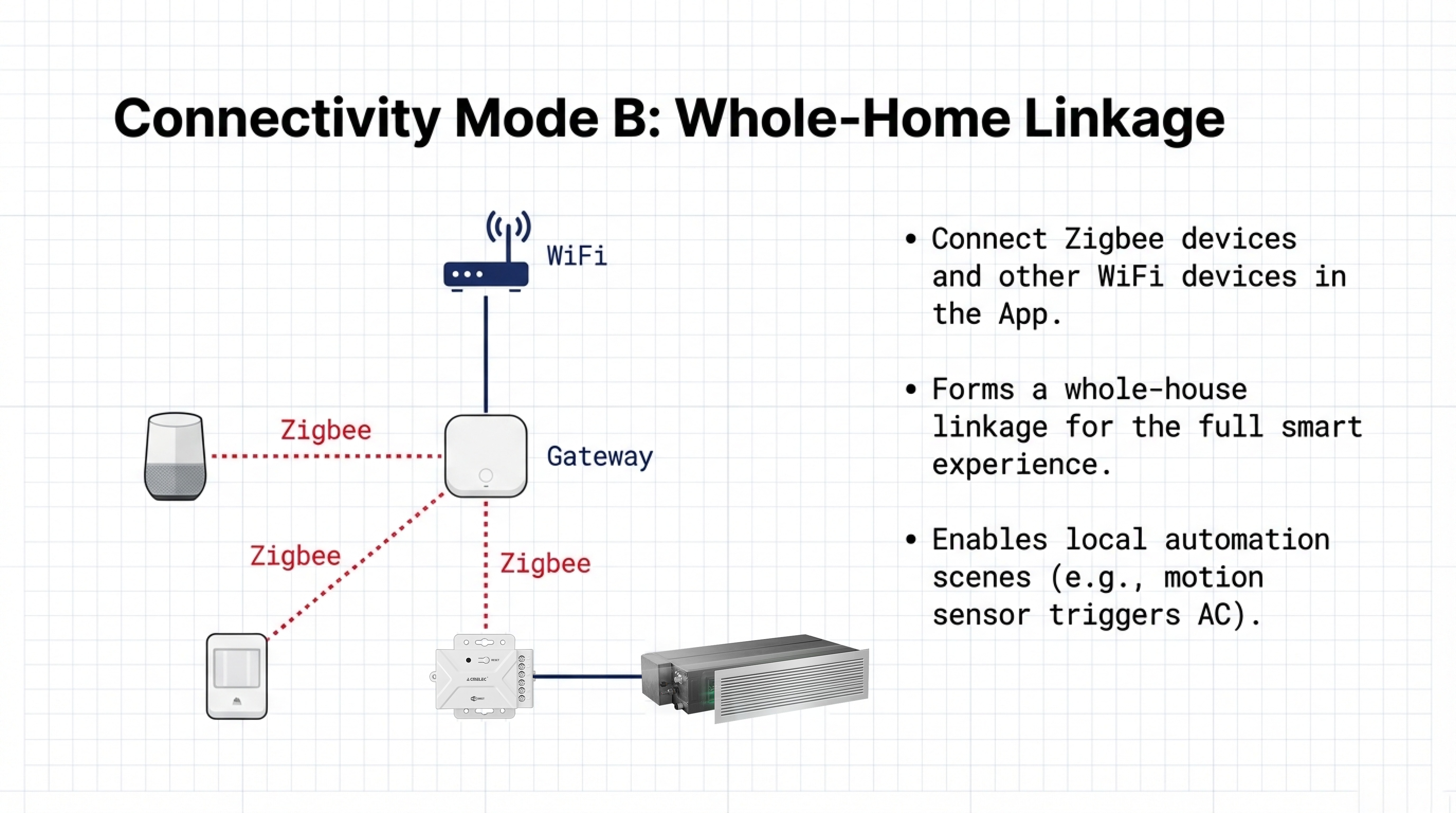 Smart_AC_Integration_Standard-8
