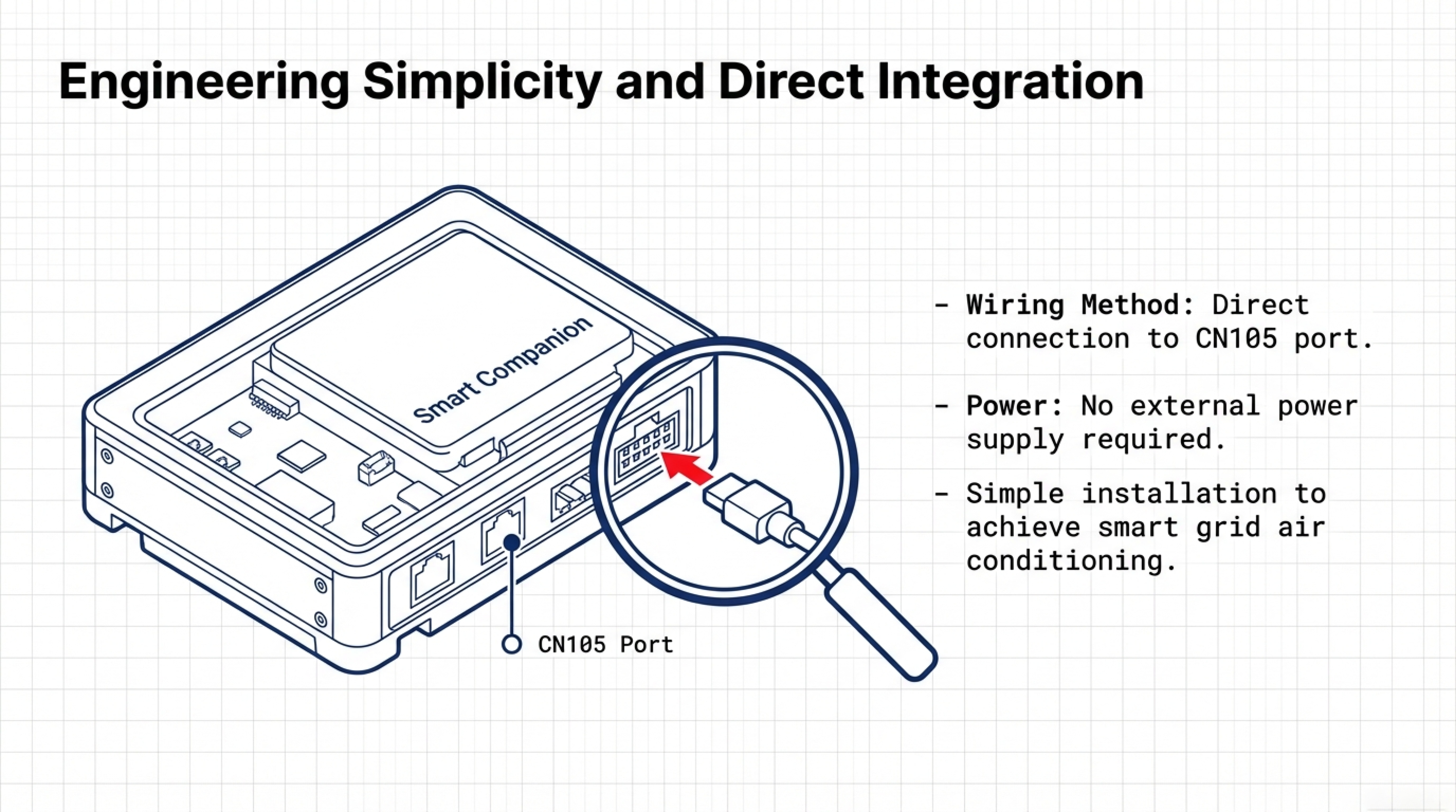 Smart_AC_Integration_Standard-4