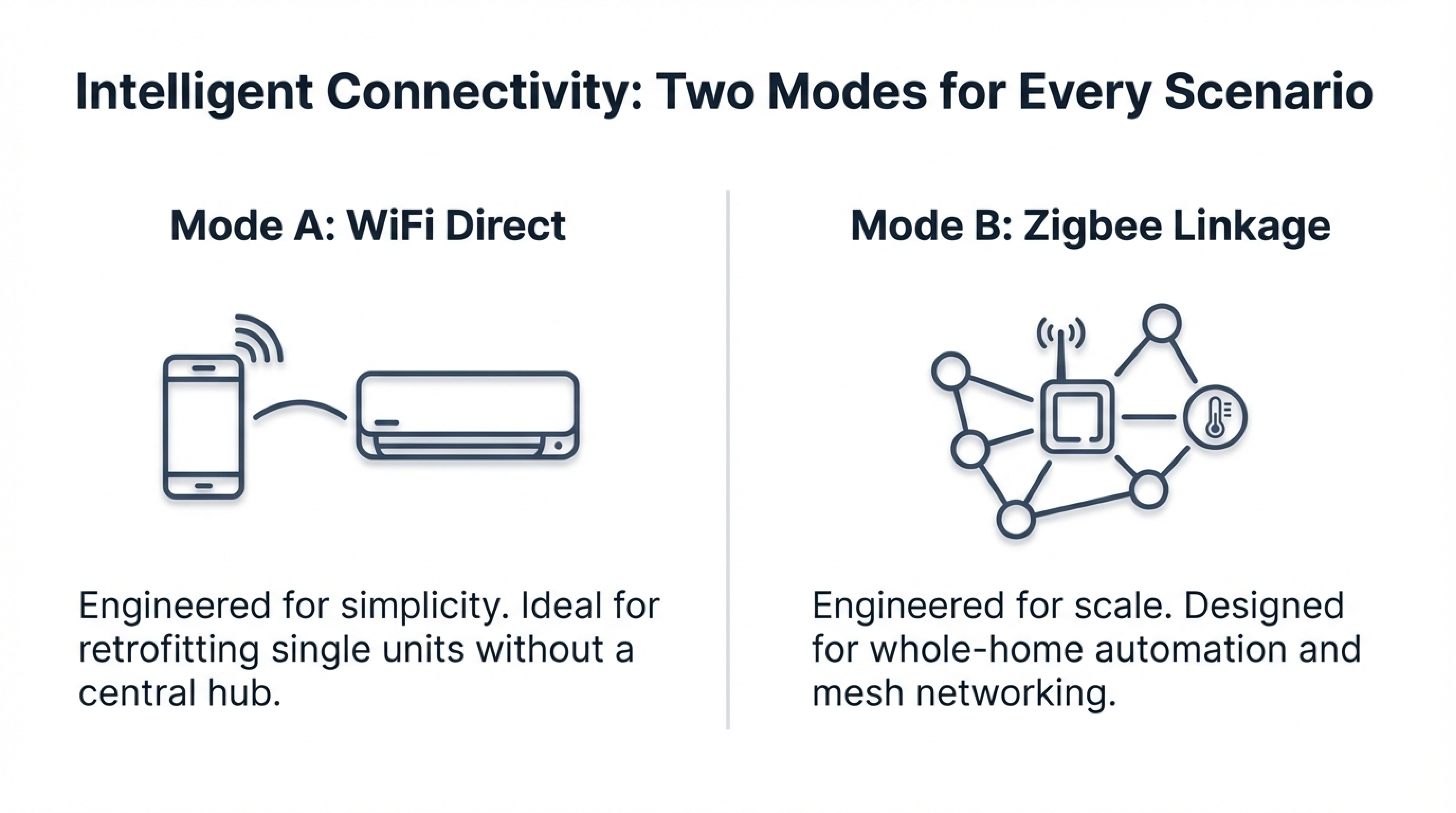 OGERENAL_Smart_Companion_Connected_Ecosystem-5