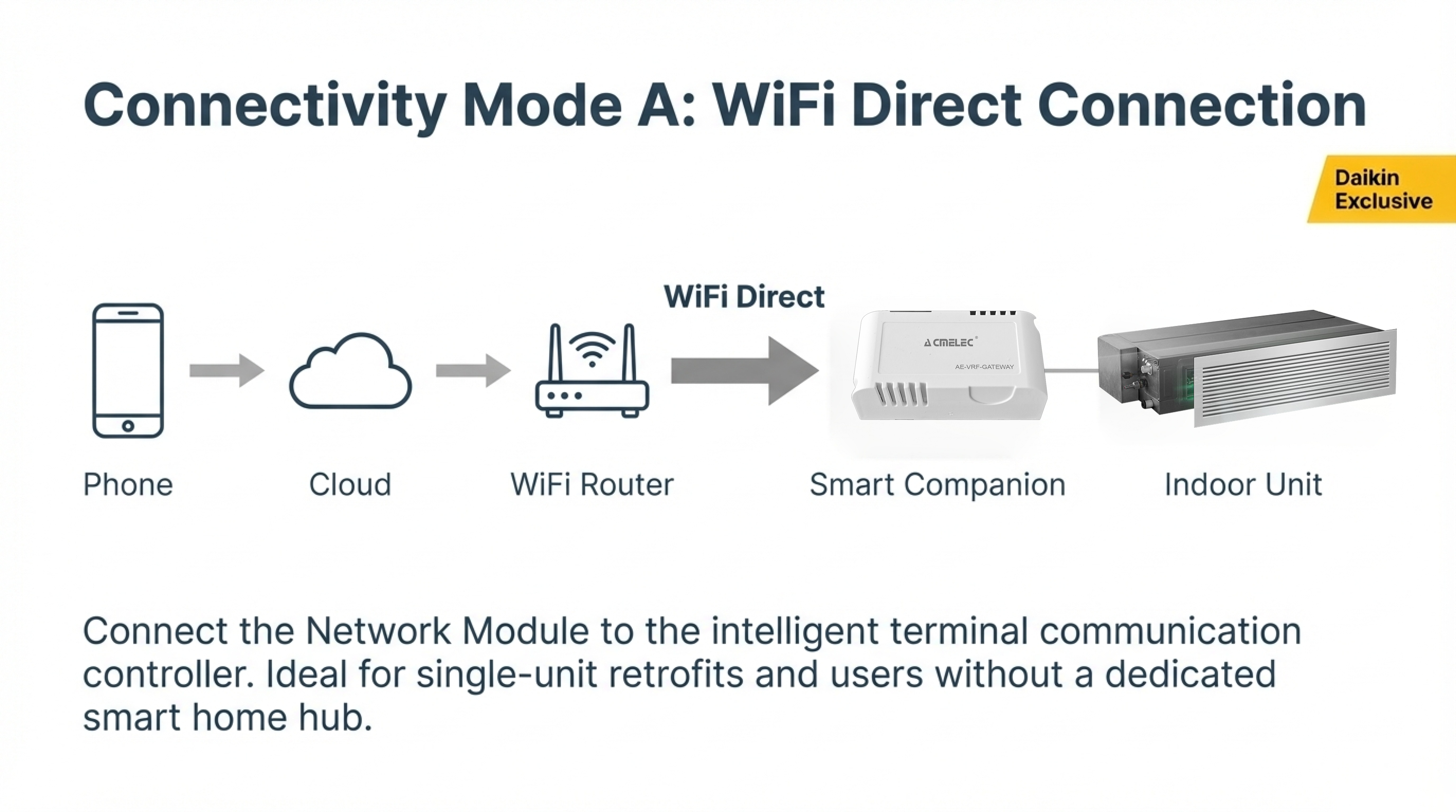 Daikin_VRF_Smart_Companion-9 (1)